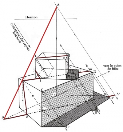Ombre et lumière, le point, la droite, les surfaces planes…