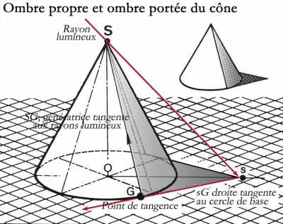 Ombre et lumière